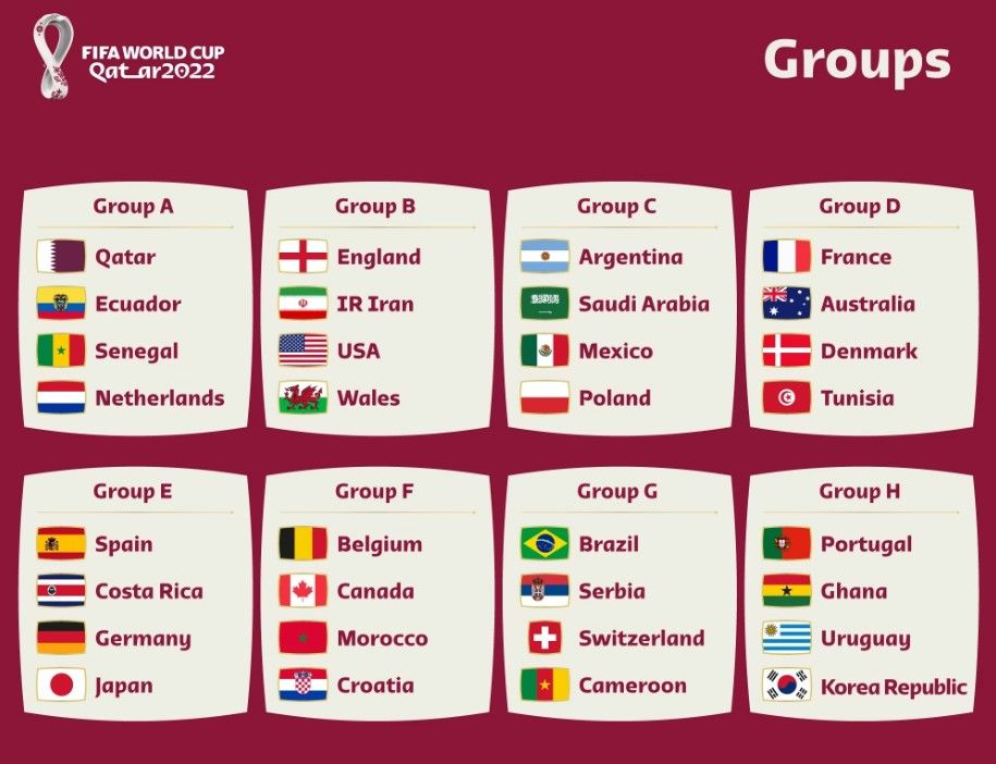 Composition des 8 groupes de la coupe du monde de football Qatar 2022