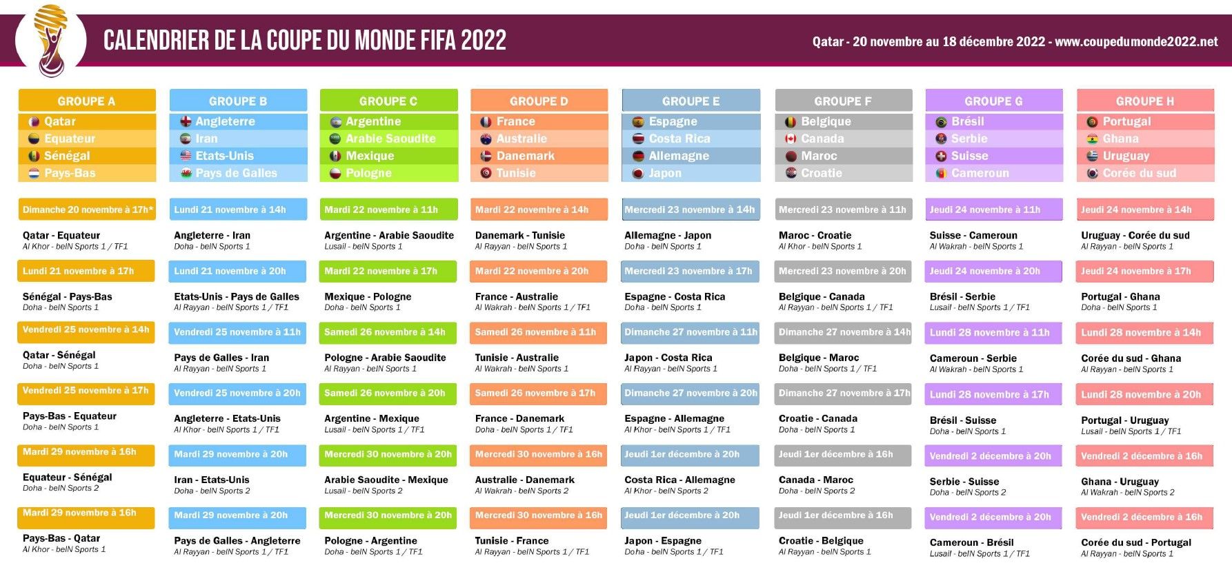 Calendrier de la phase de groupes de la coupe du monde de football Qatar 2022